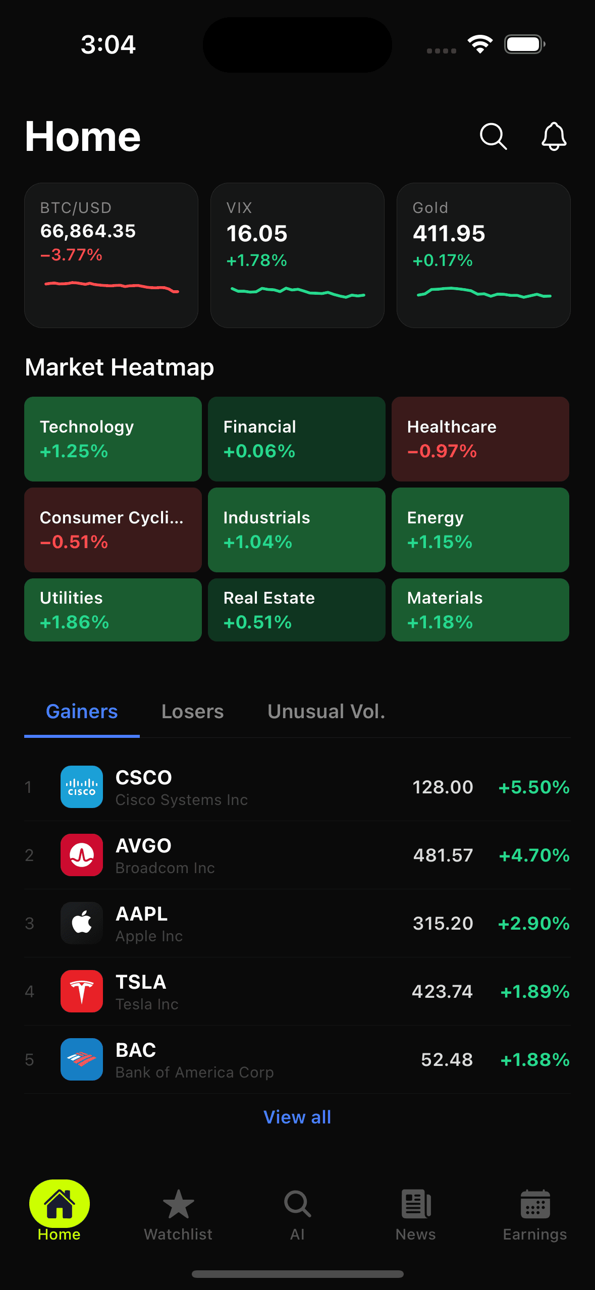 Market Dashboard