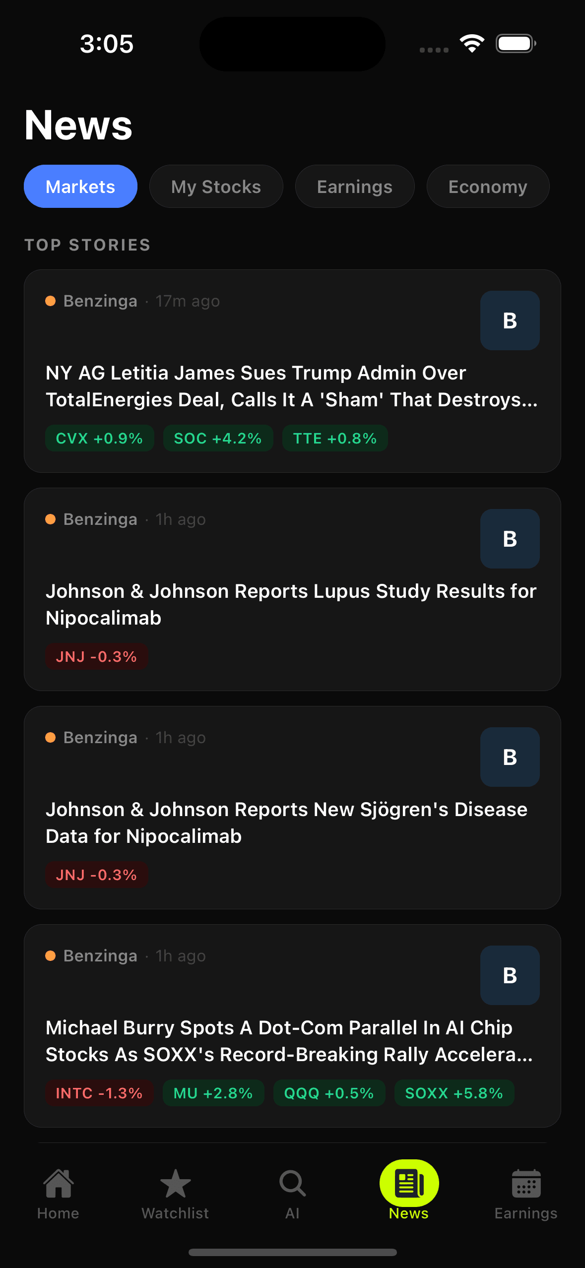 Market News