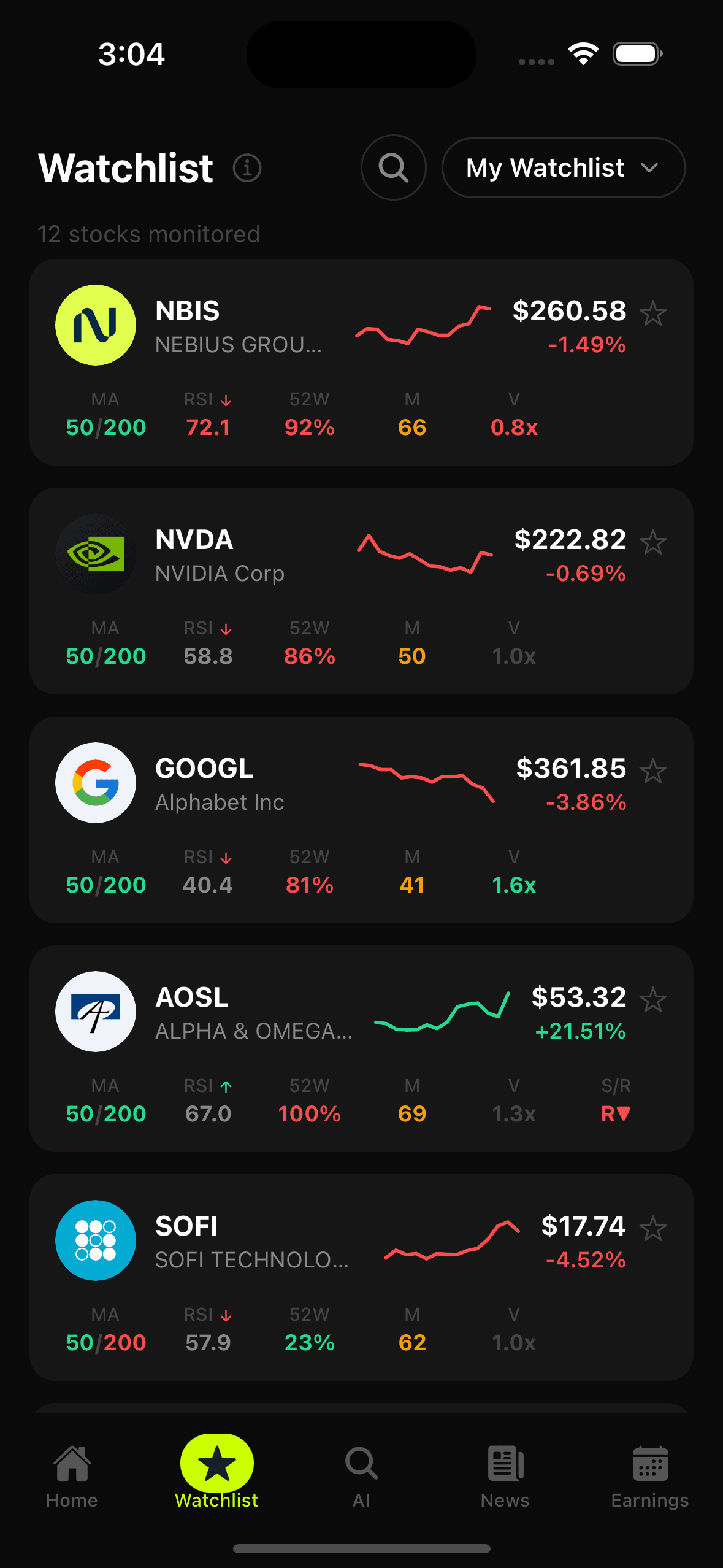 Smart Watchlist